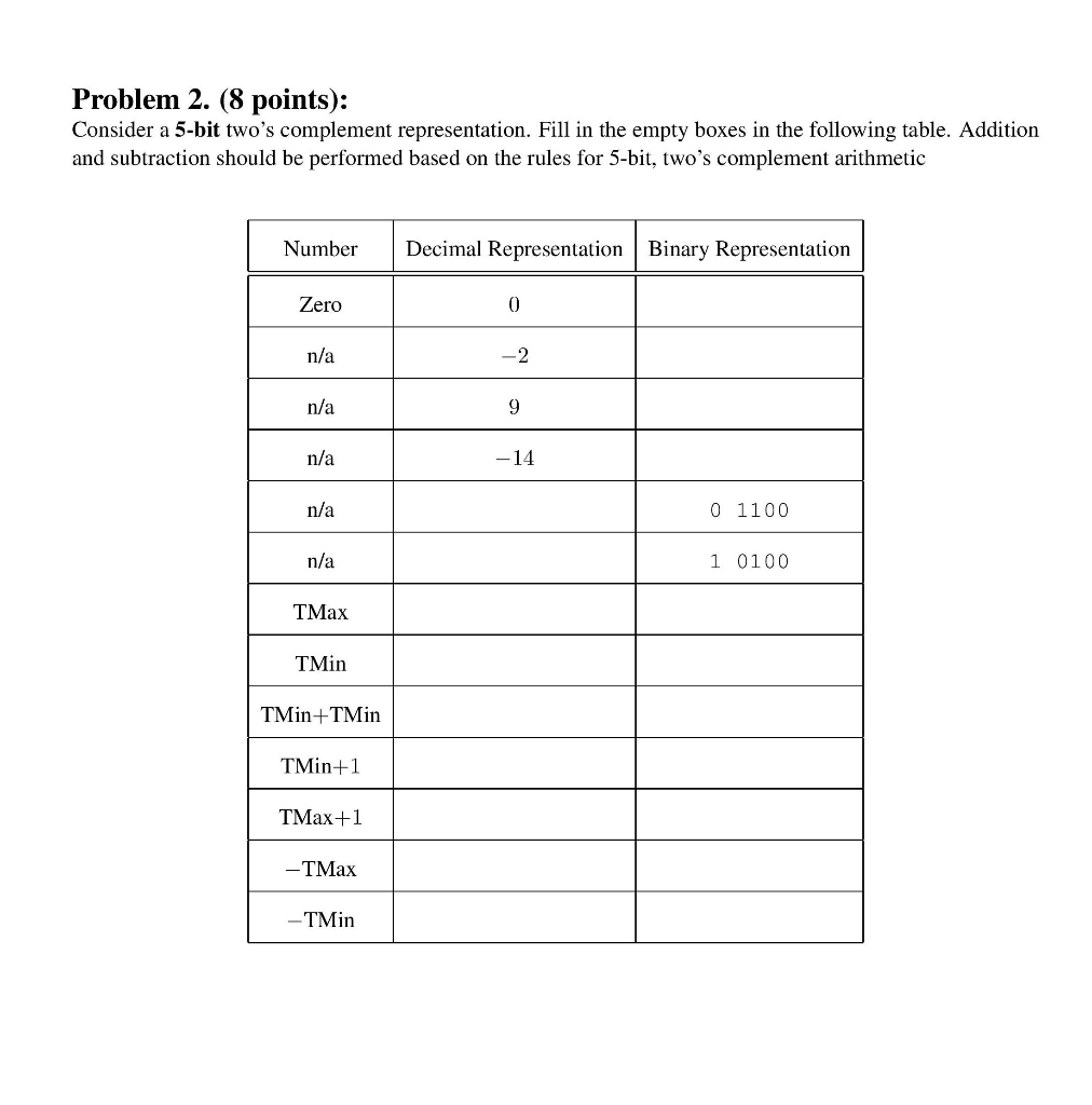 Solved Problem 2. (8 points): Consider a 5-bit two's | Chegg.com