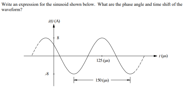 Solved Write an expression for the sinusoid shown below. | Chegg.com