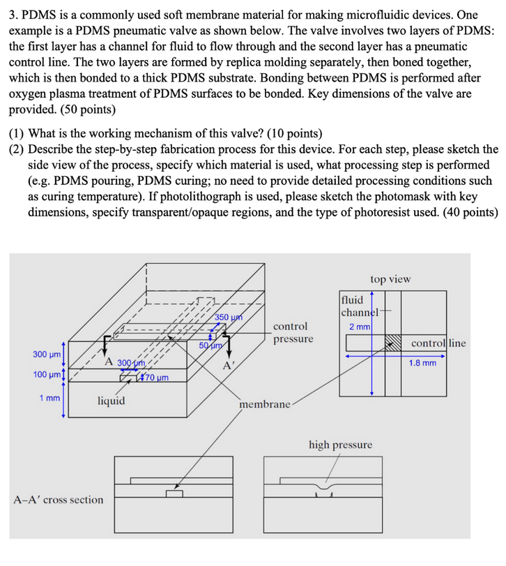 Solved PDMS is a commonly used soft membrane material for | Chegg.com