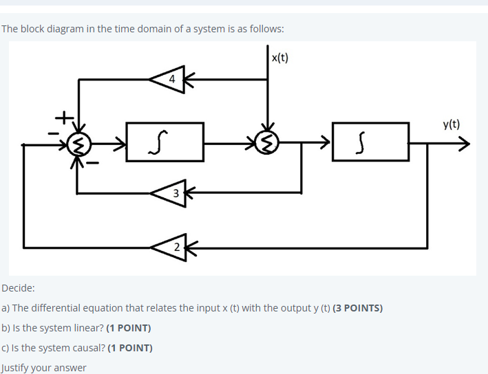 Solved The block diagram in the time domain of a system is | Chegg.com