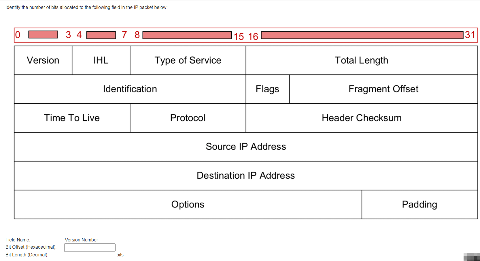 Solved Identify the number of bits allocated to the | Chegg.com