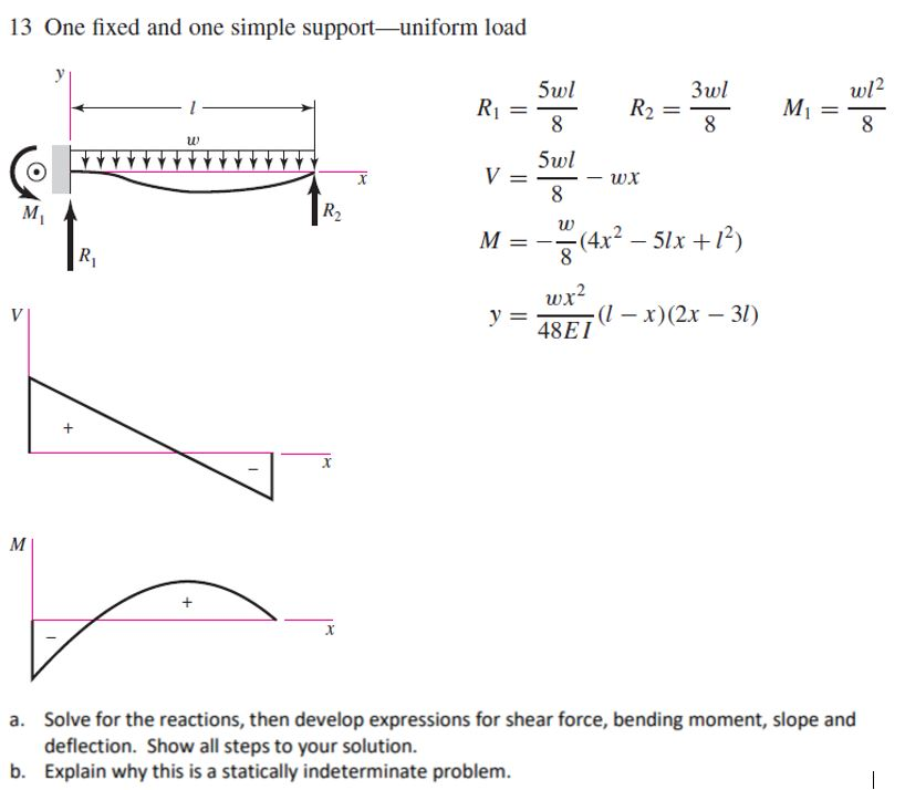 Solved 13 One fixed and one simple support-uniform load 5wl | Chegg.com