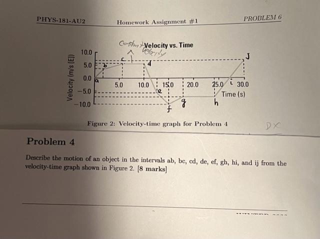 Solved Figure 2: Velocity-time graph for Problem 4 Problem 4 | Chegg.com