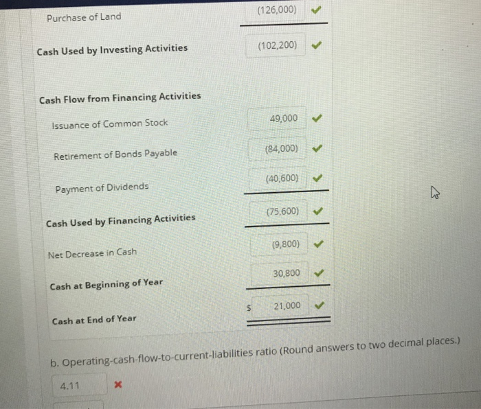 Solved Accounts payable increase Accounts receivable | Chegg.com