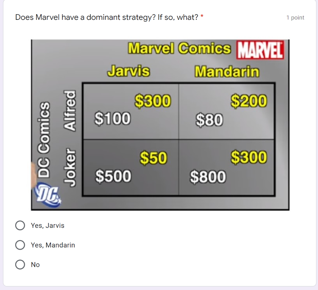 Solved Does Marvel have a dominant strategy? If so, what? * | Chegg.com
