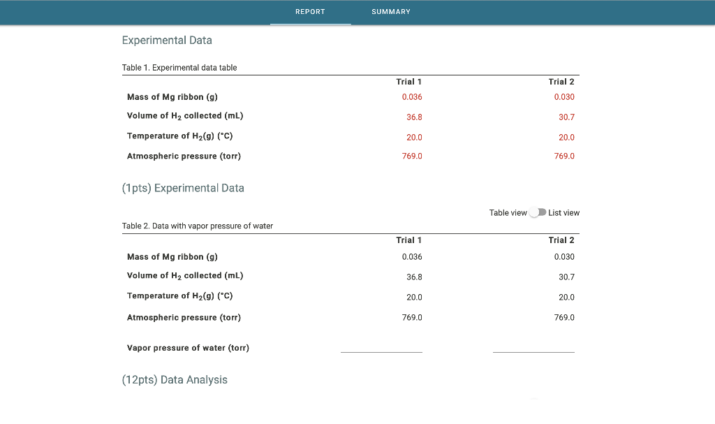 data table 7 experimental data and conclusions