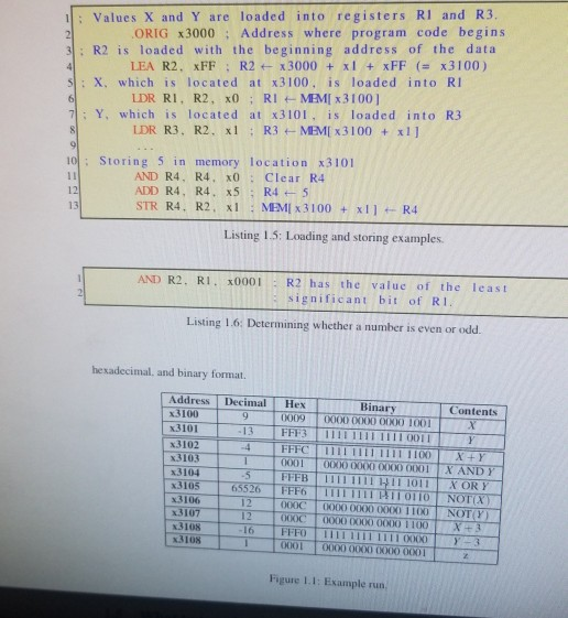 Solved ALU OPERATIONS 1.1 Problem Statement The numbers X | Chegg.com