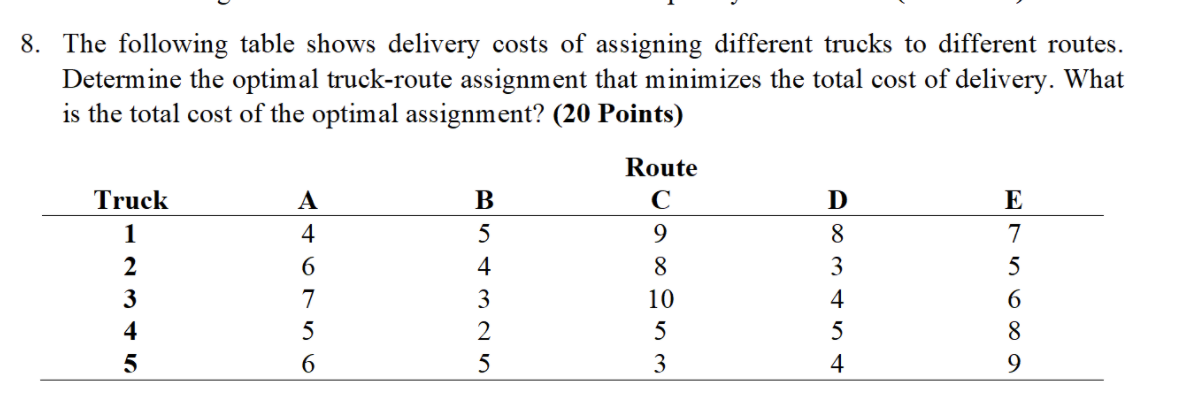 Solved 8. The following table shows delivery costs of | Chegg.com