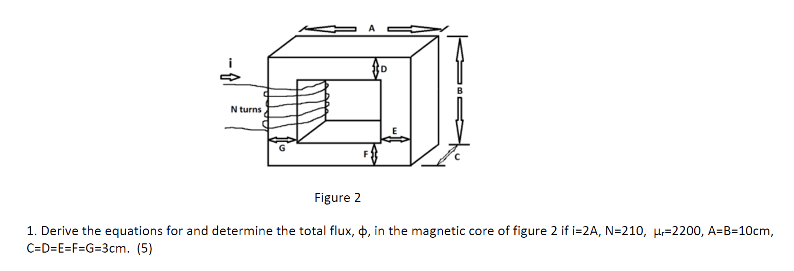 Solved Po N Turns Figure 2 1 Derive The Equations For An Chegg Com