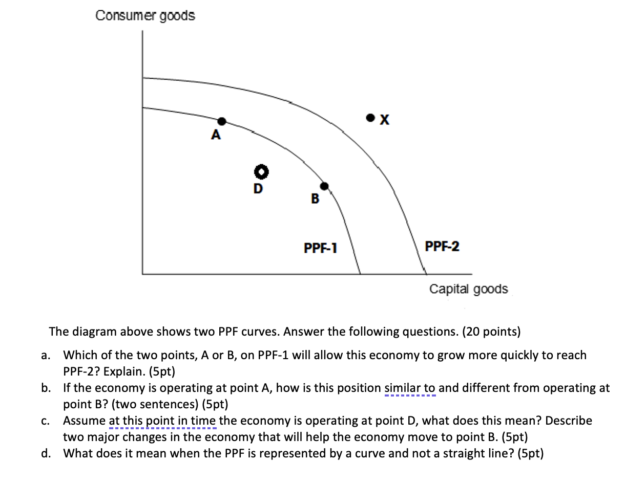 Ppf Graph Study Guide Solved MACROECONOMICSThe diagram above shows two PPF curves. | Chegg.com