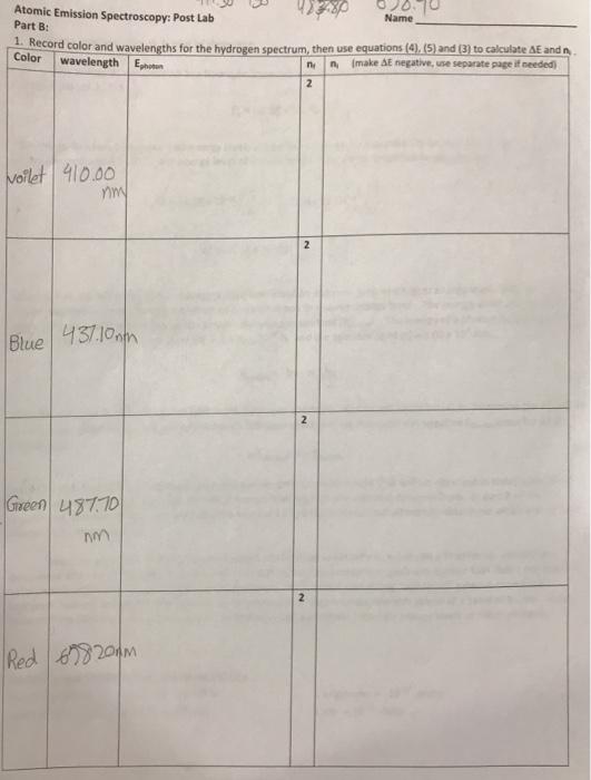 Atomic Emission Spectroscopy Post Lab Part B Name