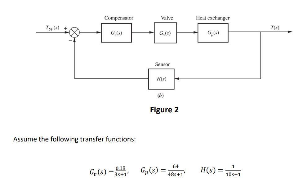Solved Figure 1 shows a heatexchanger process whose purpose