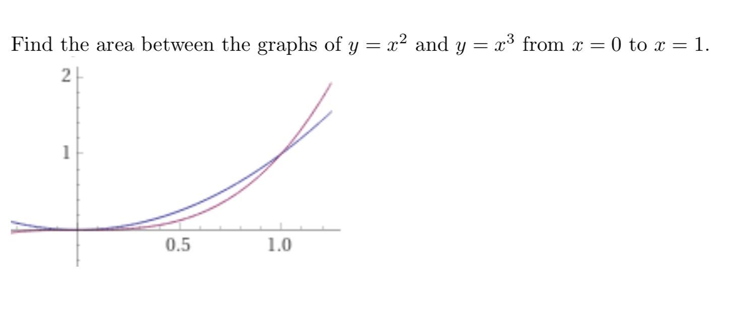 Solved Find the area between the graphs of y=x2 and y=x3 | Chegg.com