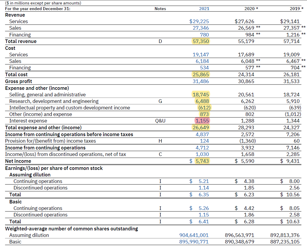 Using excel and the financial statements of the | Chegg.com