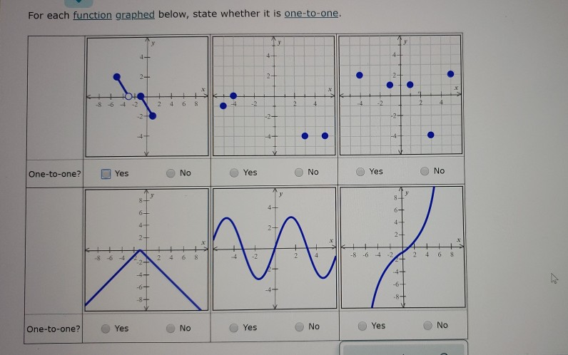 Solved For each function graphed below, state whether it is | Chegg.com