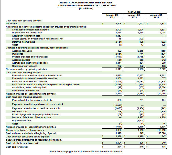 all numbers in millions \$ INCOME STATEMENT Revenue | Chegg.com