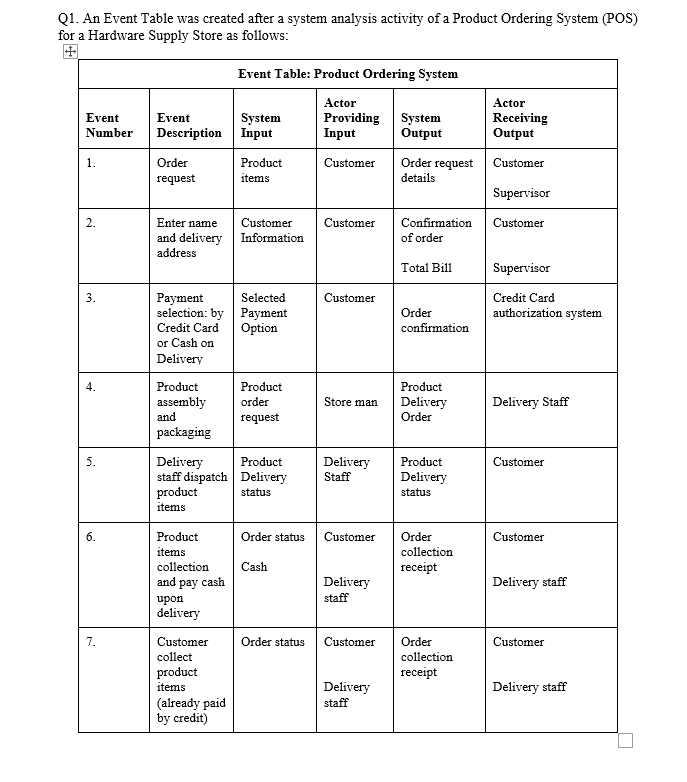 Solved Using the information in the above Event Table, draw | Chegg.com
