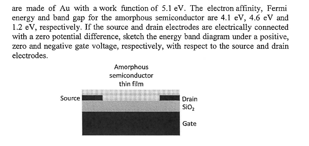 Solved A schematic drawing of a bottom gated thin film | Chegg.com