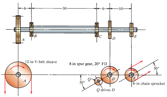 Solved The shaft rotating at 240 rpm carries a spur gear D | Chegg.com