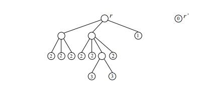 Solved Algorithm for the sum of distances from all the | Chegg.com