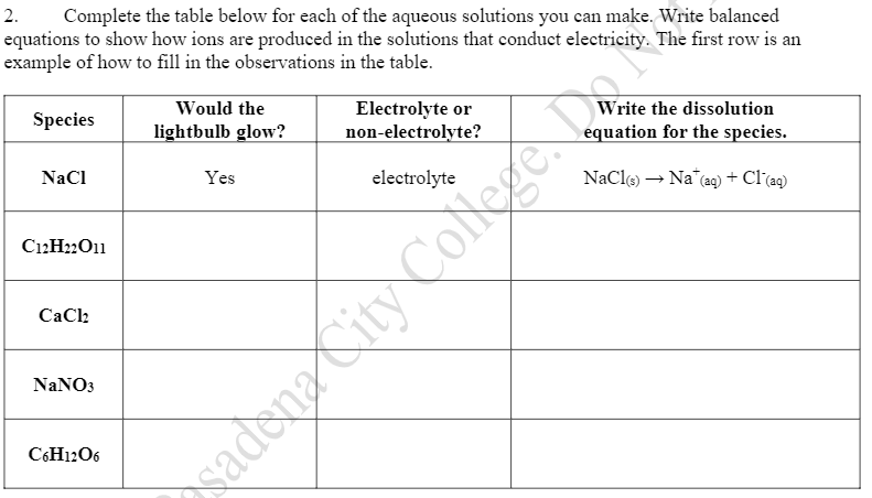 Solved 2. Complete the table below for each of the aqueous Chegg