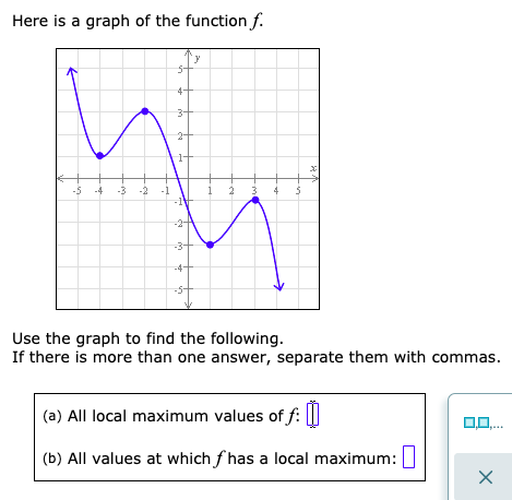 Solved Here is a graph of the function f Use the graph to Chegg com