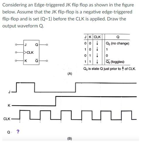 Solved Considering an Edge-triggered JK flip flop as shown | Chegg.com