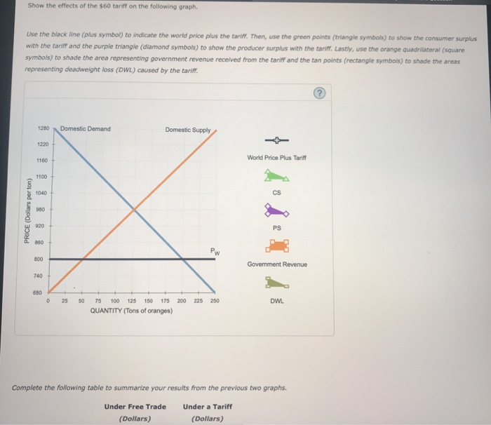 Solved 3. Welfare effects of a tariff in a small country | Chegg.com