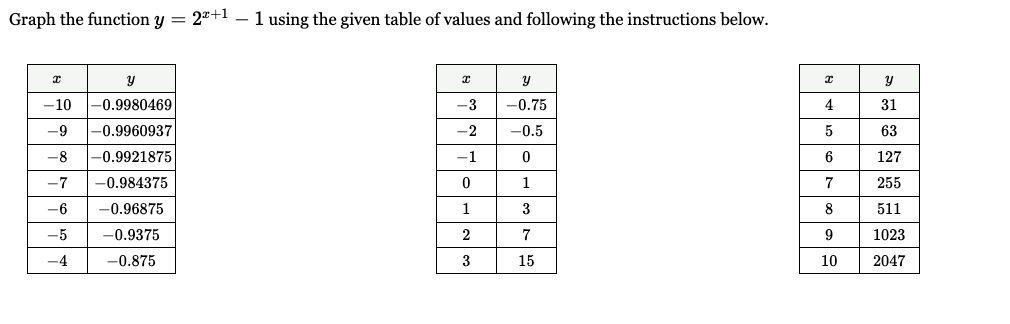 Solved Graph The Function Y 2x 1 1 using The Given Table Of Chegg