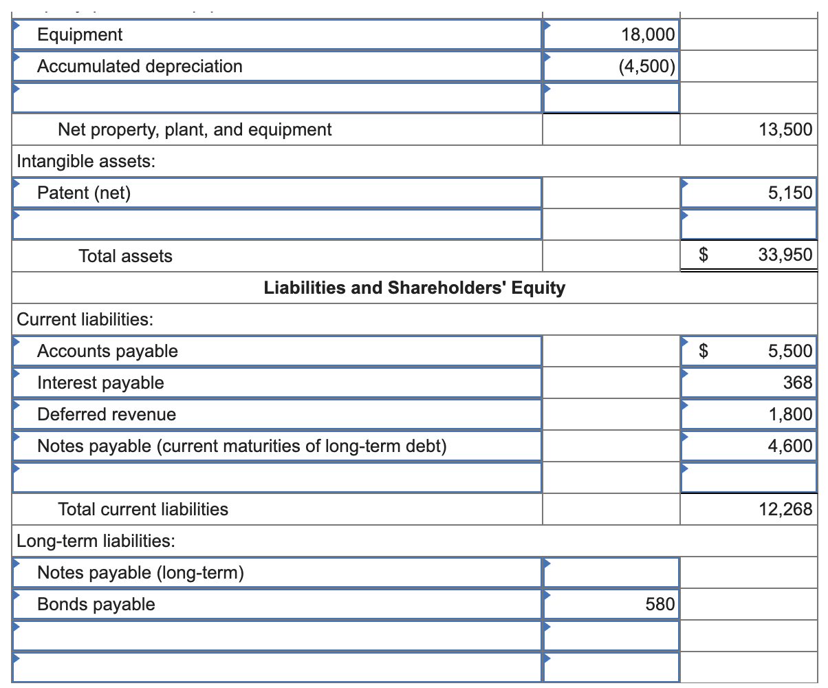 Solved The following incomplete balance sheet for the | Chegg.com