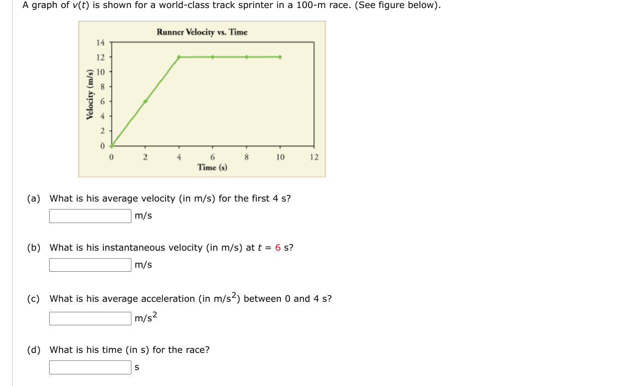 Solved (a) What is his average velocity (in m/s ) for the | Chegg.com