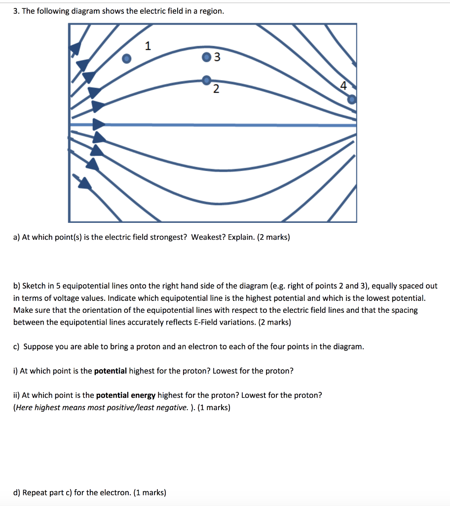 Solved 3. The following diagram shows the electric field in | Chegg.com