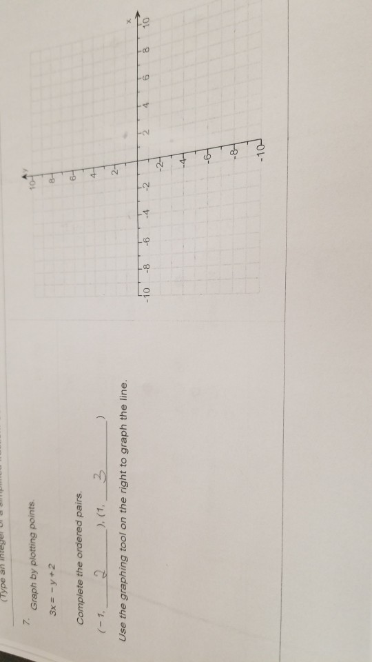 Solved (Type an Integer u n Graph by plotting points 3x = -y | Chegg.com