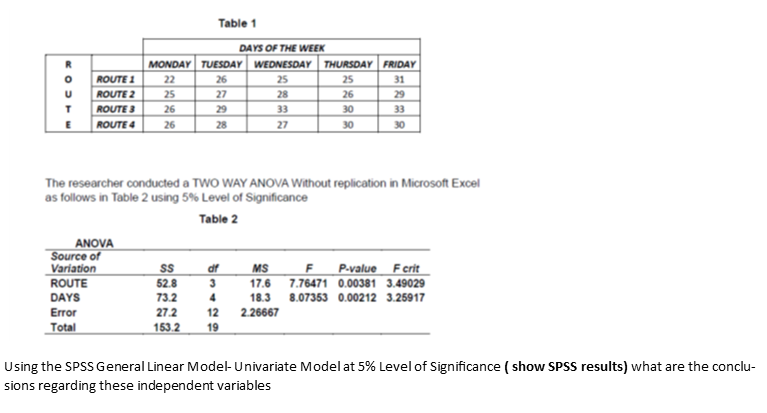 Solved Table 1 The researcher conducted a TWO WAY ANOVA | Chegg.com