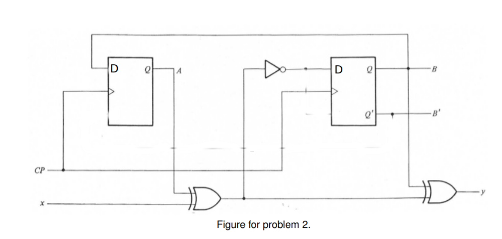 Solved (a) Design a digital counter with T flip-flops that | Chegg.com