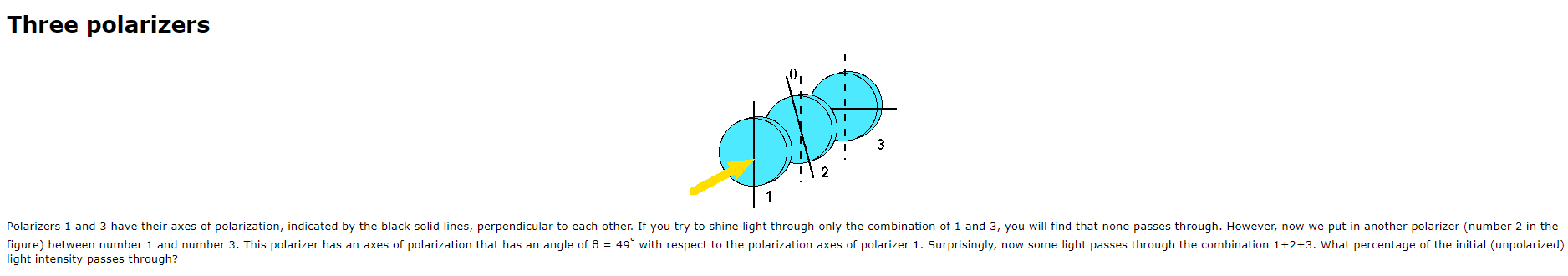 Solved Three polarizers Polarizers 1 and 3 have their axes | Chegg.com