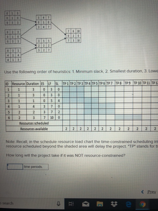 Solved ou have prepared the following schedule for a project | Chegg.com