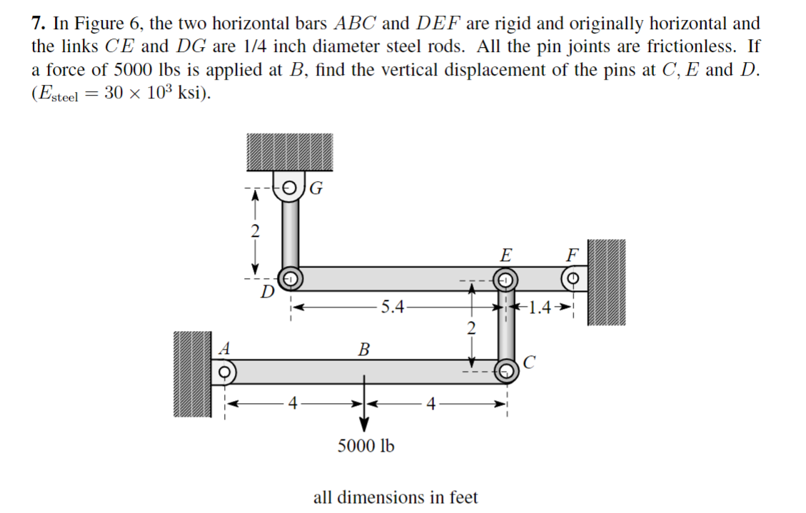 Solved 7. In Figure 6, the two horizontal bars ABC and DEF | Chegg.com