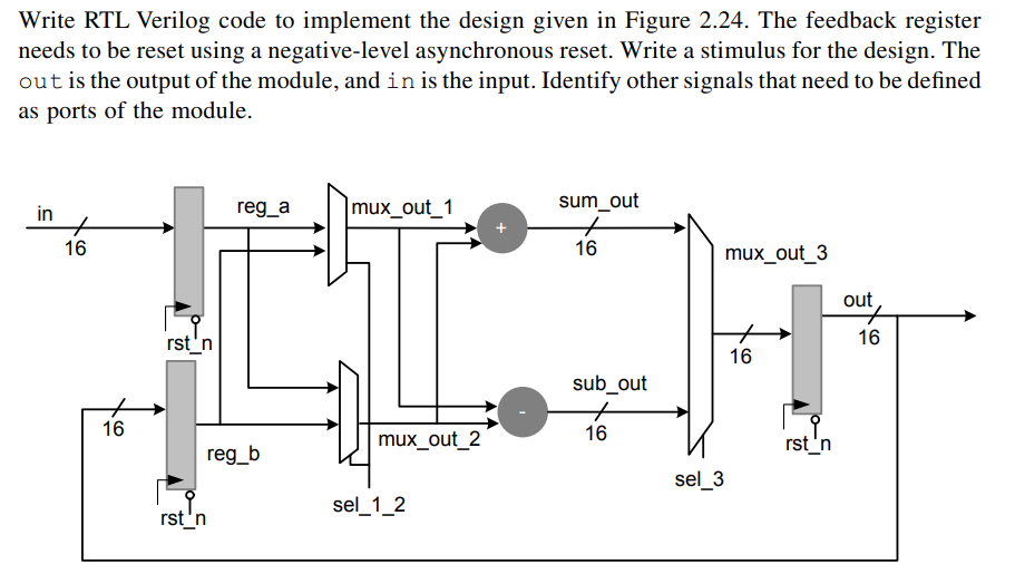 Solved Write RTL Verilog Code To Implement The Design Given | Chegg.com