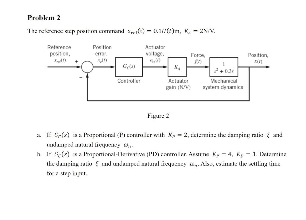 Solved Problem 2 The reference step position command Xref(t) | Chegg.com