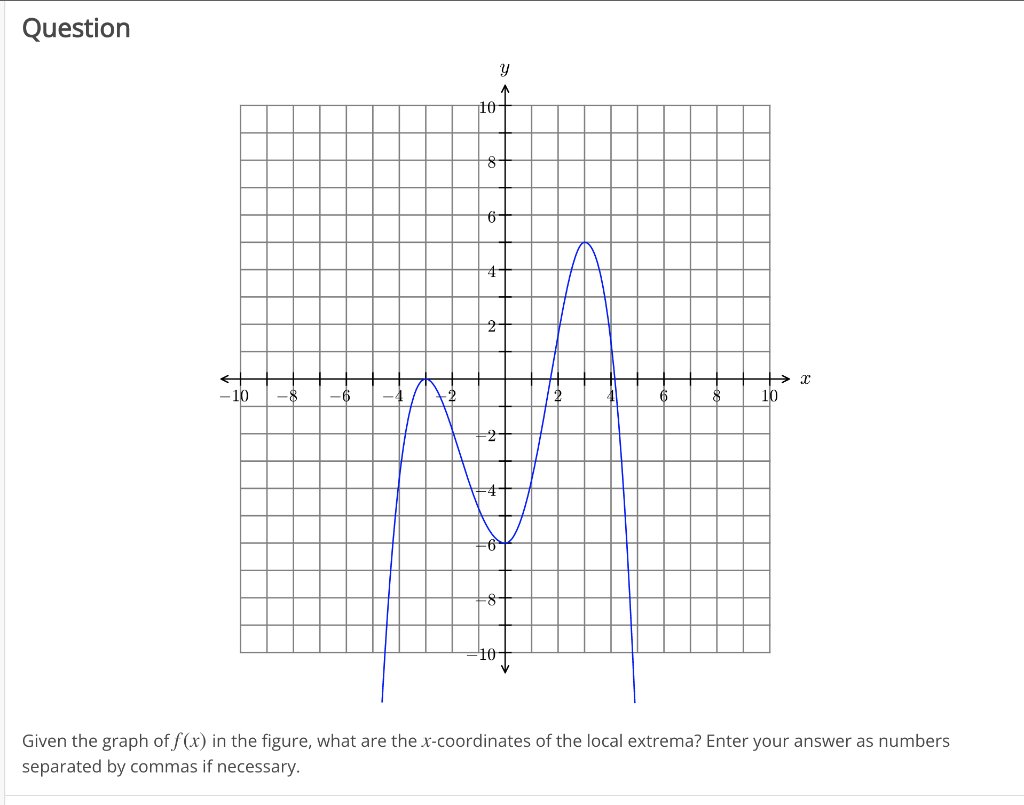 Solved Given the graph of f(x) in the figure, what are | Chegg.com