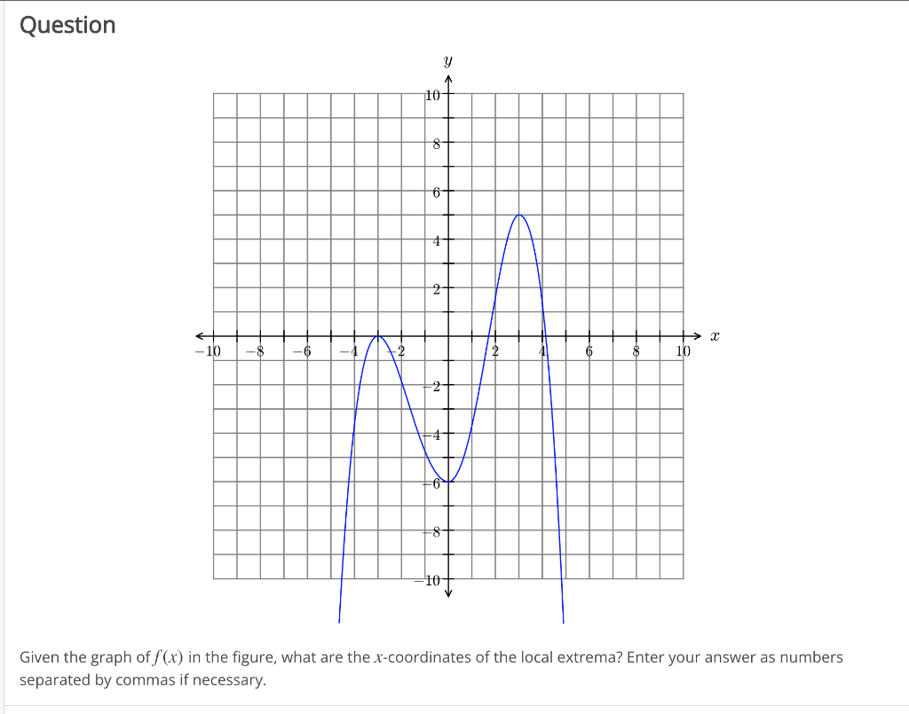 Solved Given The Graph Of F x In The Figure What Are Chegg