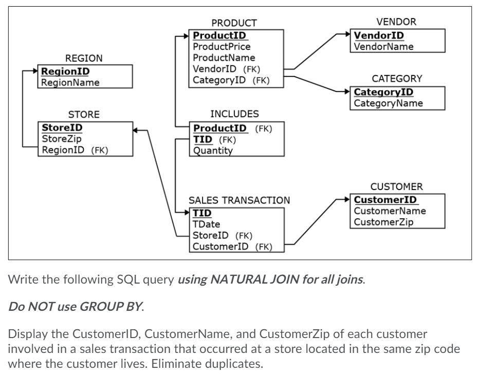 Write The Following Sql Query Using Natural Join Chegg Com