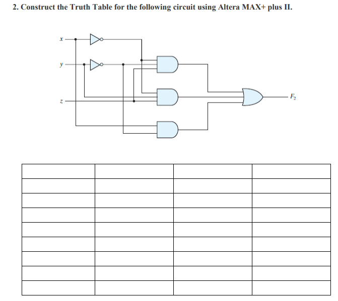 Solved 2. Construct the Truth Table for the following | Chegg.com