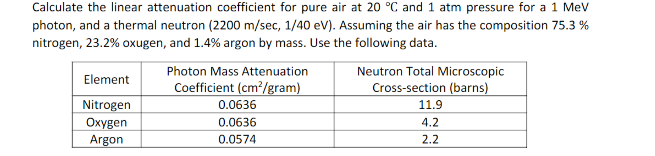 Solved Calculate the linear attenuation coefficient for pure