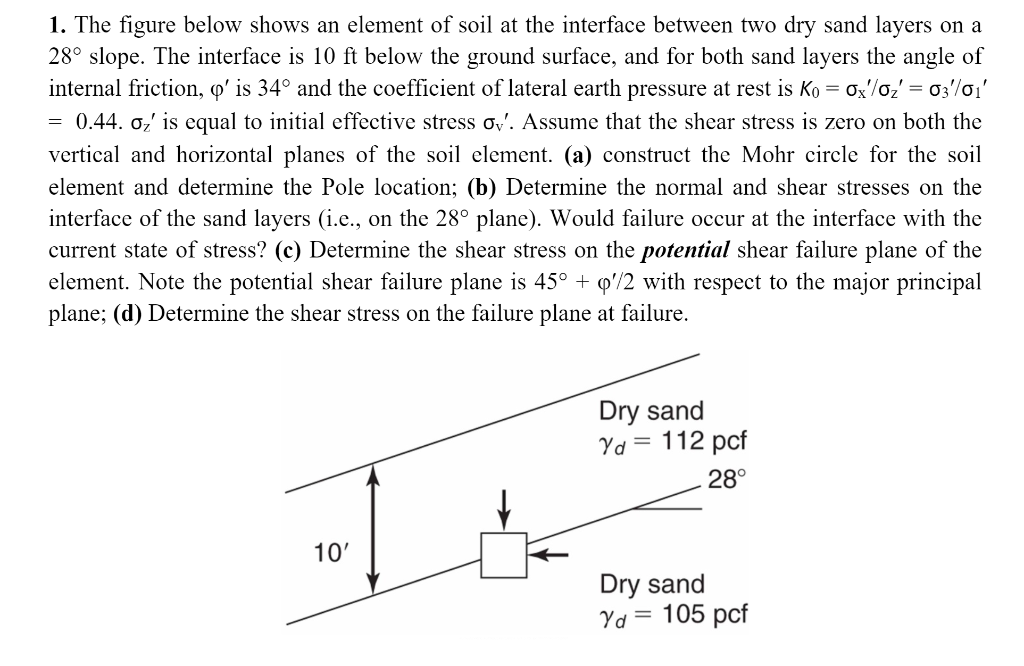 Solved 1. The figure below shows an element of soil at the | Chegg.com