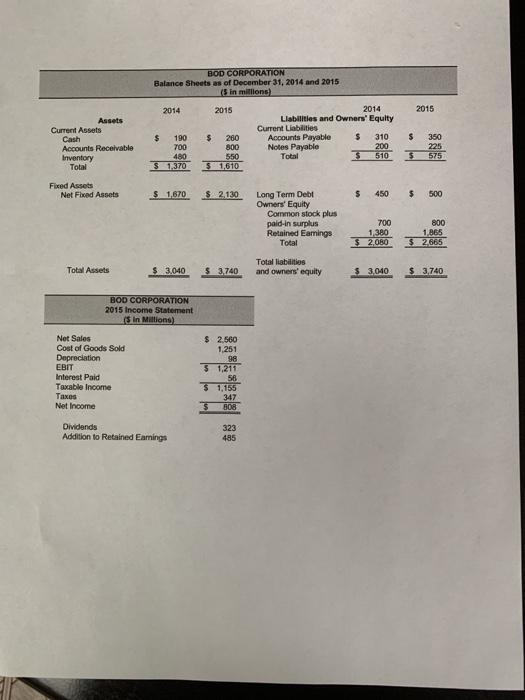 Solved Using the financial statements for BOD Corp.