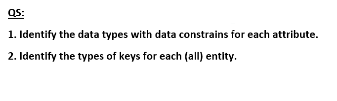 Solved 1: Suppose you are given the following requirements | Chegg.com
