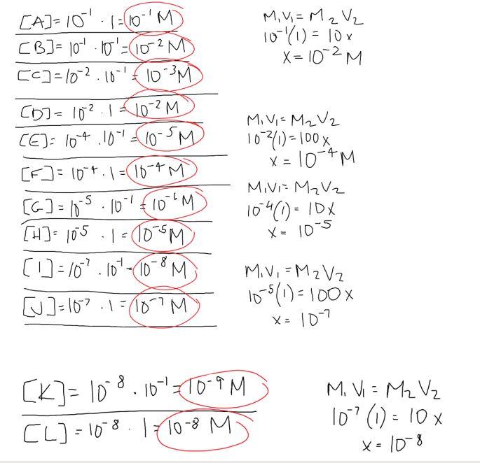 Solved 5. Use the above diagram. a. Are there any dilution | Chegg.com