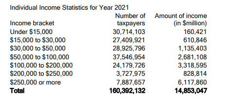 Solved 8. Here is the most recent distribution of income in | Chegg.com